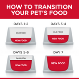 Hill's Science Diet Feline Adult Urinary Hairball Control Chicken Food 12 x 85g sachets