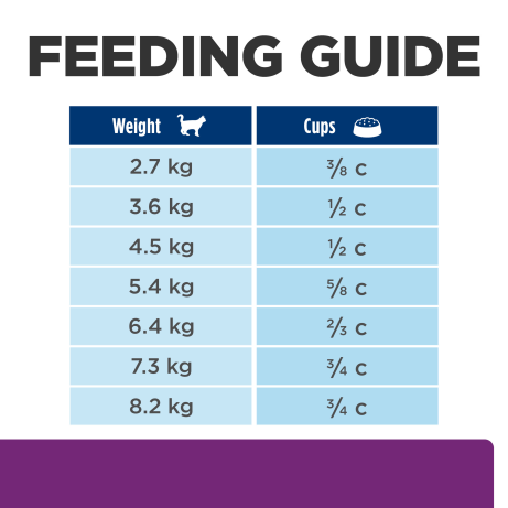 Hill's Prescription Diet y/d Thyroid Care Dry Cat Food 1.8kg