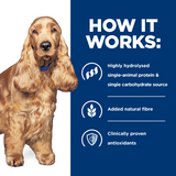 Hill's Prescription Diet z/d Skin/Food Sensitivities Dry Dog Food
