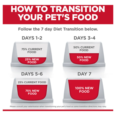 Hill's Science Diet Feline Perfect Digestion Adult Dry Food 1.59kg