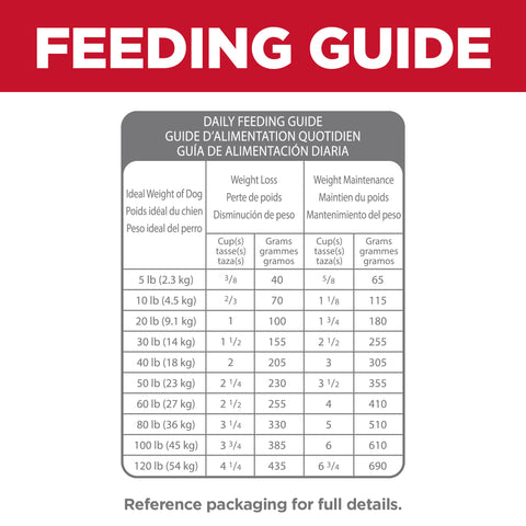 Hill's Science Diet Adult Perfect Weight + Joint Support Dry Dog Food