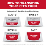 Hill's Science Diet Adult Perfect Weight Large Breed + Joint Support Dry Dog Food 11.3kg