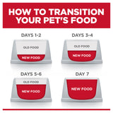 Hill's Science Diet Adult Perfect Weight Dry Dog Food Large Breed 11.3kg