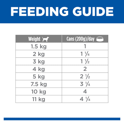 Hill's Science Diet Adult Small & Mini with Chicken Wet Dog Food 200g x 12 tray