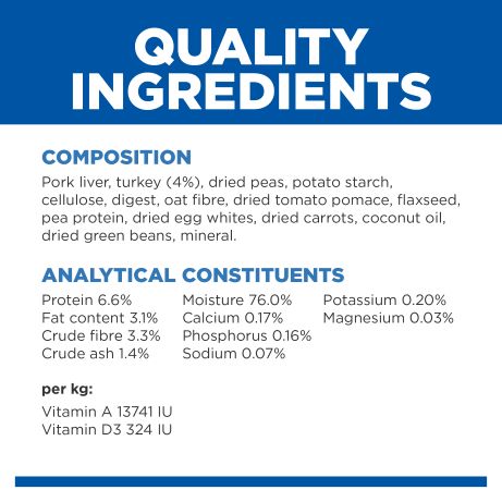 Hill's Science Diet Adult Small & Mini Perfect Weight Dog Food with Turkey 200g can
