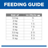 Hill's Science Diet Adult Small & Mini Perfect Weight Dog Food with Turkey 200g can