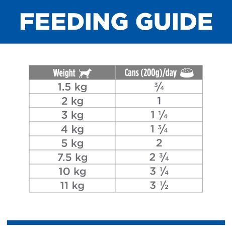 Hill's Science Diet Adult Small & Mini Perfect Weight Dog Food with Turkey 200g can