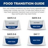 Hill's Prescription Diet k/d Kidney Care Original Dog Food 350g Can