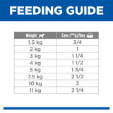 Hill's Science Diet Adult Small & Mini Sensitive Stomach & Skin 200g can x 12 Tray