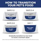 Hill's Science Diet Adult Small Paws Dry Dog Food 1.5 kg
