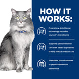 Hill's Prescription Diet Gastrointestinal Biome Stress dry Cat Food 1.8kg