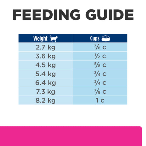 Hill's Prescription Diet Gastrointestinal Biome Stress dry Cat Food 1.8kg