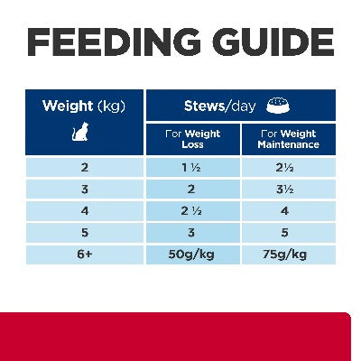 Hill's Prescription Diet c/d Multicare Stress Urinary Care + Metabolic Weight Cat Food Pouches