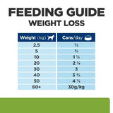 Hill's Prescription Diet Metabolic Weight Loss & Maintenance Dog Food 370g Can