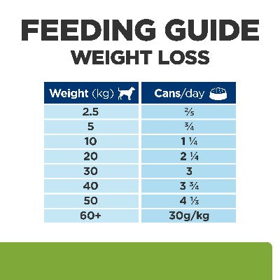 Hill's Prescription Diet Metabolic Weight Loss & Maintenance Dog Food 370g Can