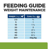 Hill's Prescription Diet Metabolic Weight Loss & Maintenance Dog Food 370g x 12 Tray