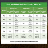 Pro Plan Cat Sterile Weight Loss Dry Food