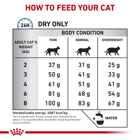 Royal Canin Cat Hypoallergenic