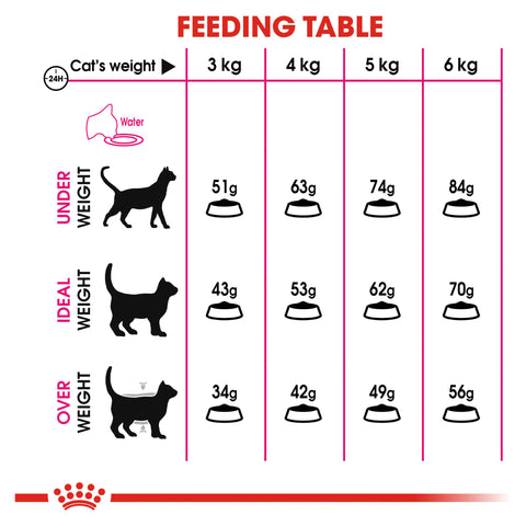Royal Canin Cat Exigent Savour