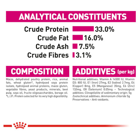 Royal Canin Cat Exigent Savour