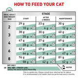Royal Canin Feline Satiety Weight Management
