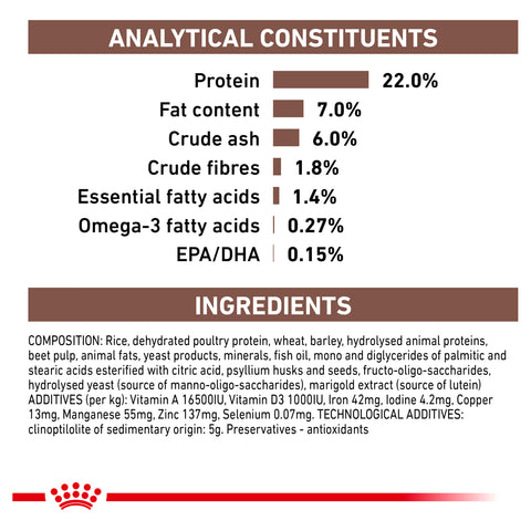 Royal Canin Dog Gastrointestinal Low Fat