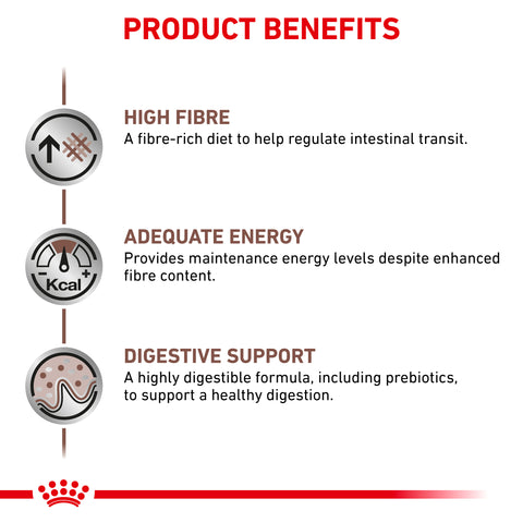 Royal Canin Dog Gastrointestinal High Fibre Dry