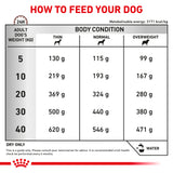 Royal Canin Dog Gastrointestinal High Fibre Dry