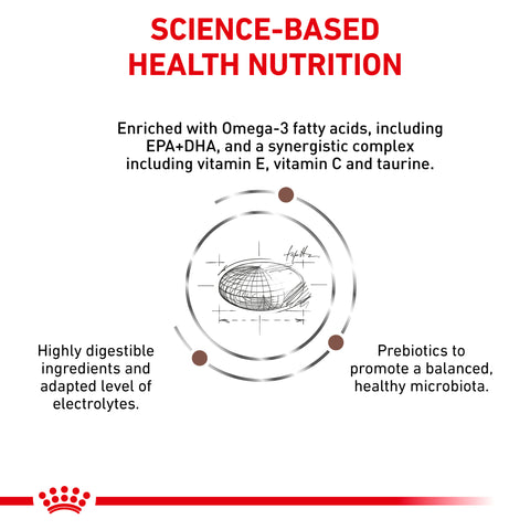 Royal Canin Dog Gastrointestinal High Fibre Dry