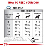 Royal Canin Dog Anallergenic