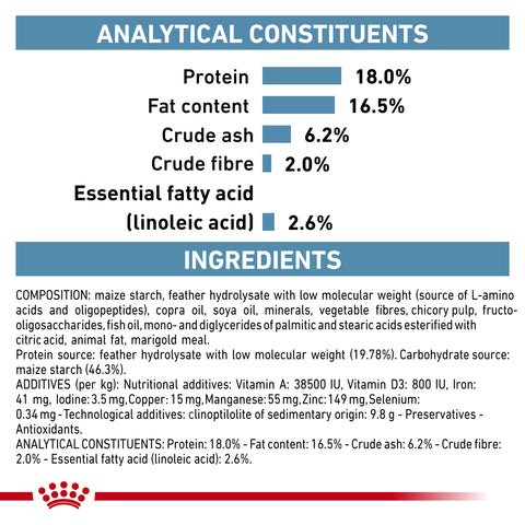 Royal Canin Dog Anallergenic
