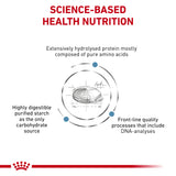Royal Canin Dog Anallergenic
