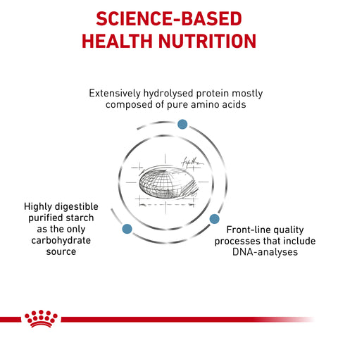 Royal Canin Dog Anallergenic