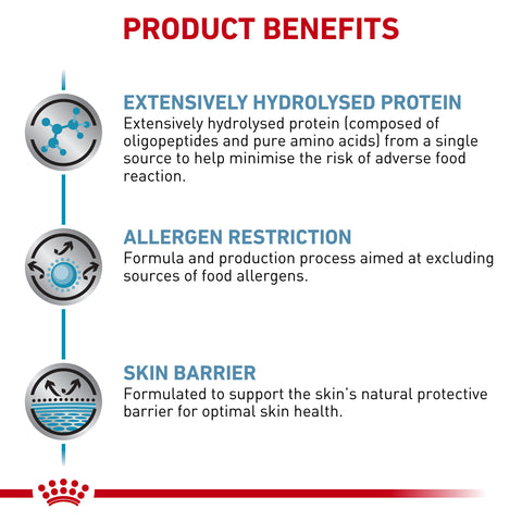 Royal Canin Dog Anallergenic