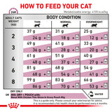 Royal Canin Cat Renal Select 2kg