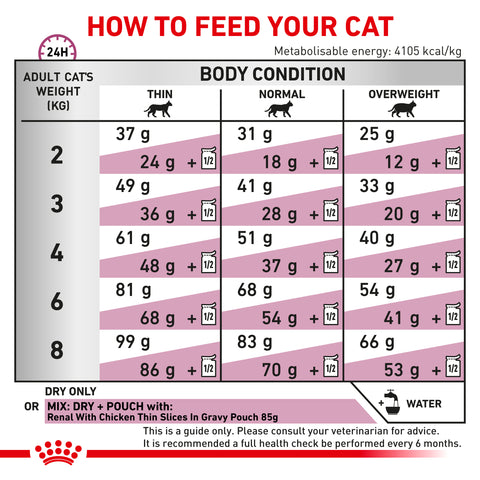 Royal Canin Cat Renal Select 2kg