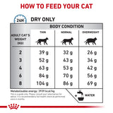 Royal Canin Cat Anallergenic 2kg