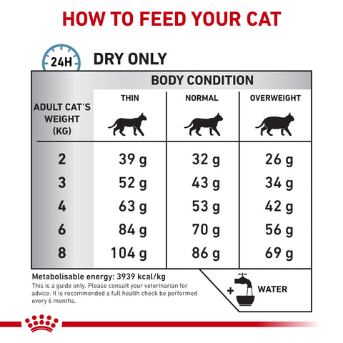 Royal Canin Cat Anallergenic 2kg