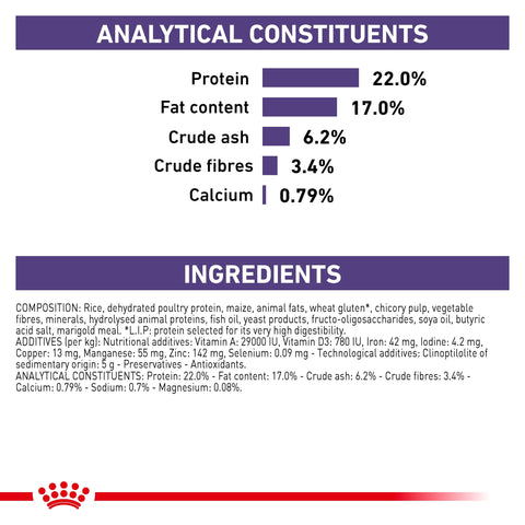 Royal Canin Dental Small Dog