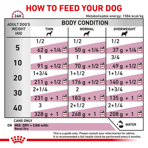 Royal Canin Renal Wet 410gm Can