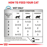 Royal Canin Cat Sensitivity Control (in Gravy) 85g x 12 Sachets