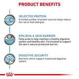 Royal Canin Dog Sensitivity Control 410g Can x 12 Tray
