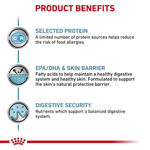 Royal Canin Dog Sensitivity Control 410g Can x 12 Tray
