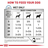 Royal Canin Dog Sensitivity Control 410g Can x 12 Tray