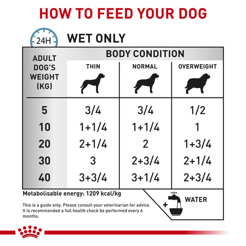 Royal Canin Dog Sensitivity Control 410g Can x 12 Tray