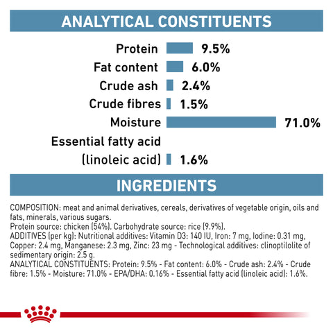 Royal Canin Dog Sensitivity Control 410g Can x 12 Tray