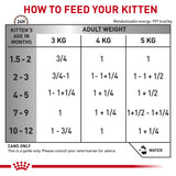 Royal Canin Veterinary Feline Gastrointestinal Kitten Canned Wet Cat Food 195g