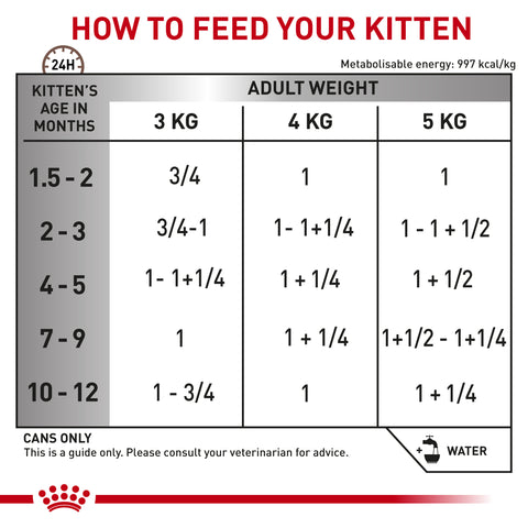 Royal Canin Veterinary Feline Gastrointestinal Kitten Canned Wet Cat Food 195g