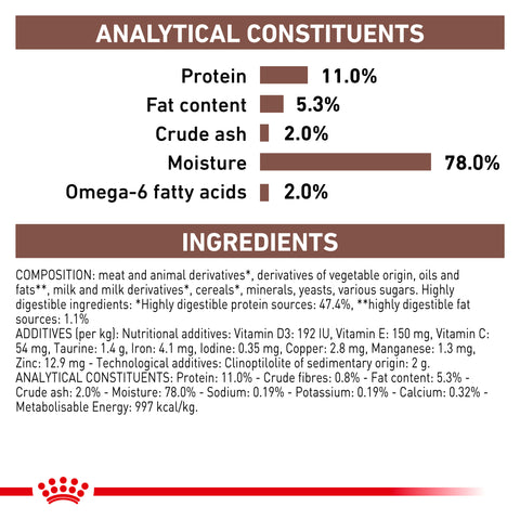 Royal Canin Veterinary Feline Gastrointestinal Kitten Canned Wet Cat Food 195g