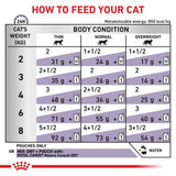 Royal Canin Mature Consult Feline Wet (in Gravy) 85g x 12 Sachets